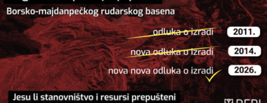 Bor-Majdanpek